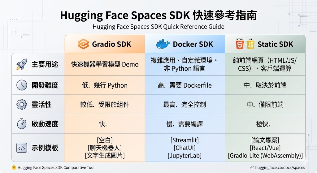 Hugging face spaces說明